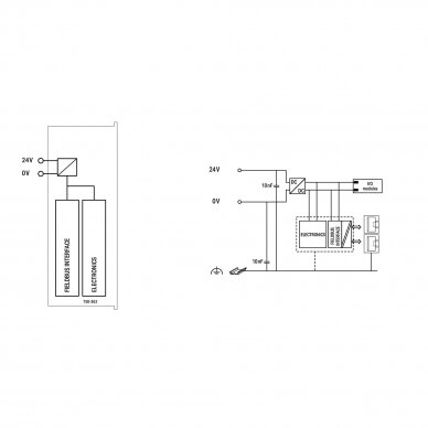 750-362 WAGO I/O System FC Modbus TCP Nutolusi stotelė 3