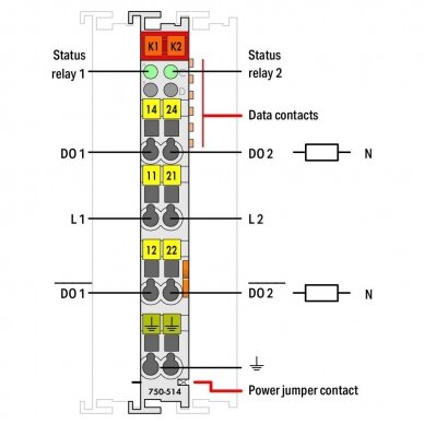 750-514 WAGO 2-channel relay output; 125 VAC; 0.5 A; Potential-free; 2 changeover contacts, 2DO modulis 2