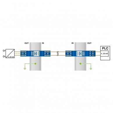 PT 2XEX(I)-24DC-ST - Surge protection plug 3